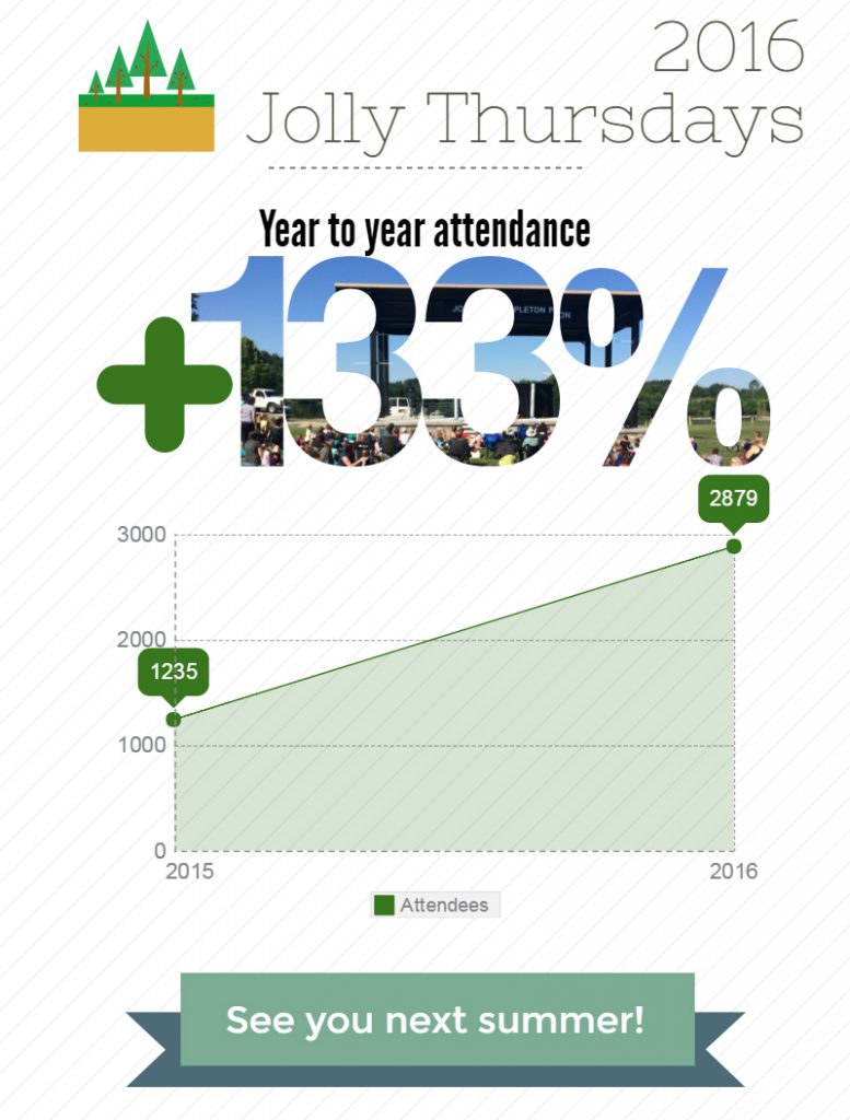 Jolly-Thursday-INFOG